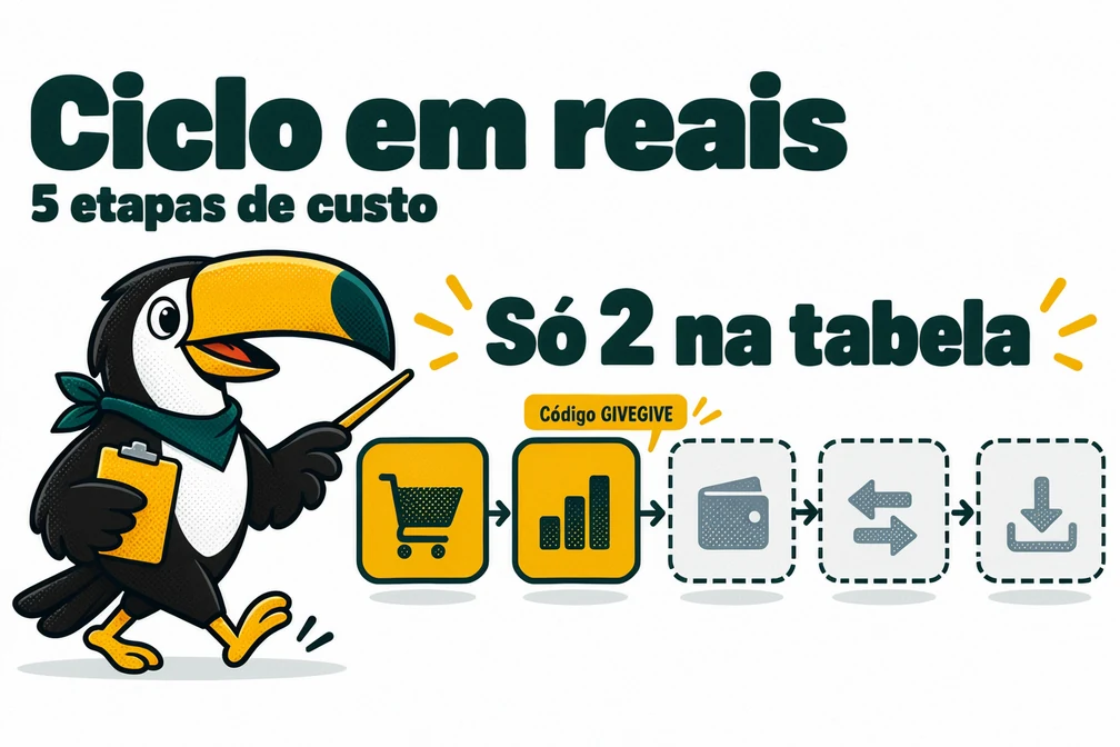 Tuca mostra as 5 etapas de custo do ciclo em reais na Gate, só 2 na tabela de taxas