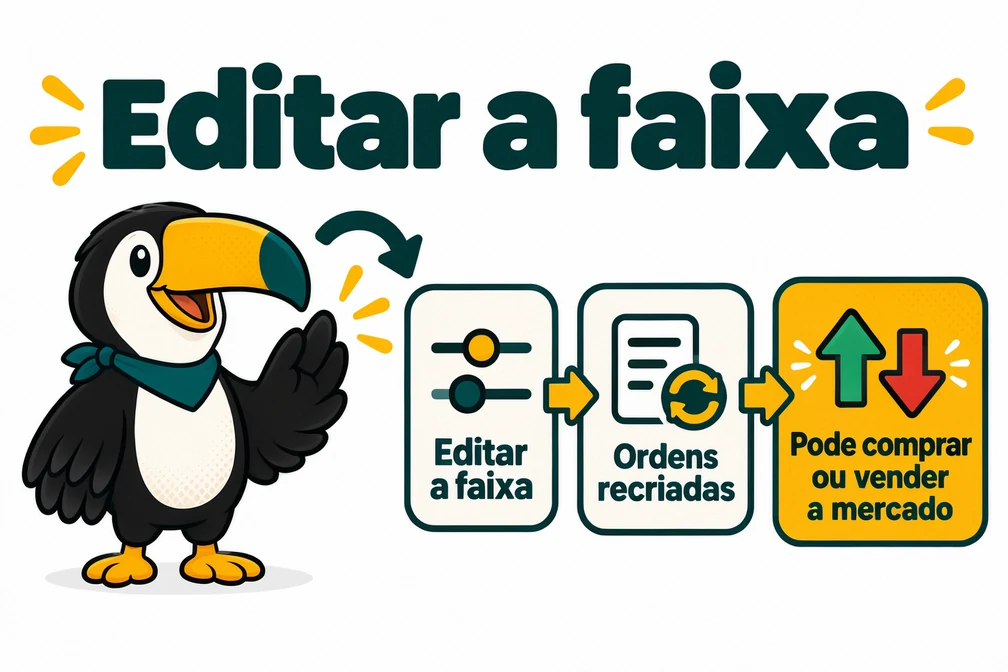Tuca avisa que editar a faixa de um robô de grade em execução na OKX recria as ordens e pode comprar ou vender a mercado